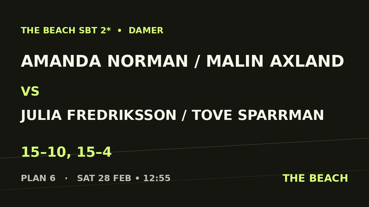 Amanda Norman / Malin Axland vs Julia Fredriksson / Tove Sparrman