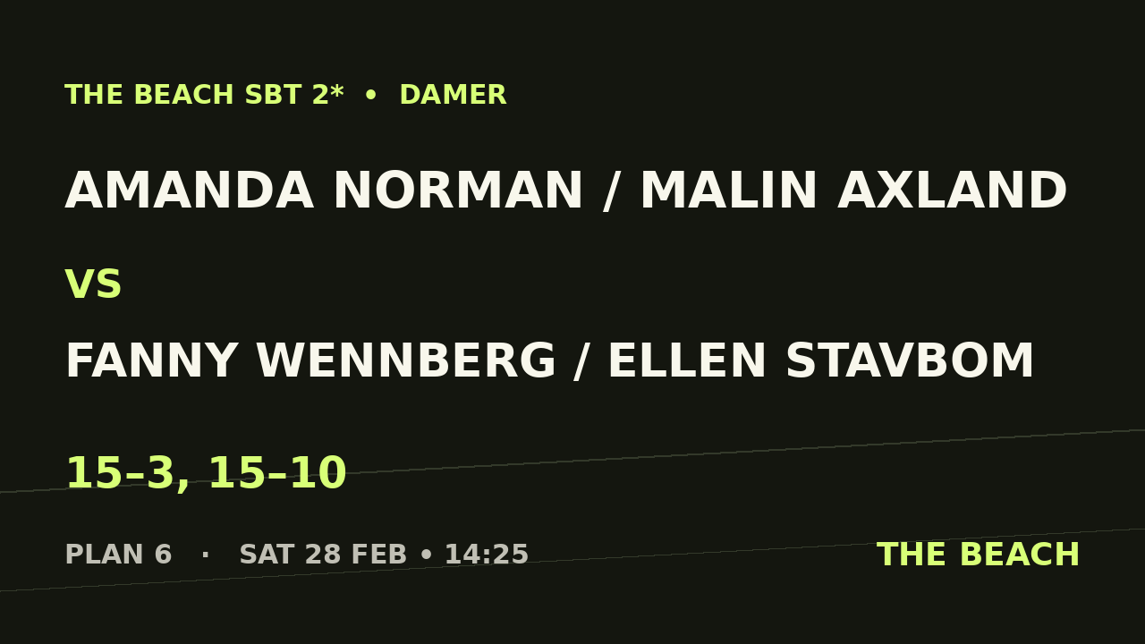 Amanda Norman / Malin Axland vs Fanny Wennberg / Ellen Stavbom