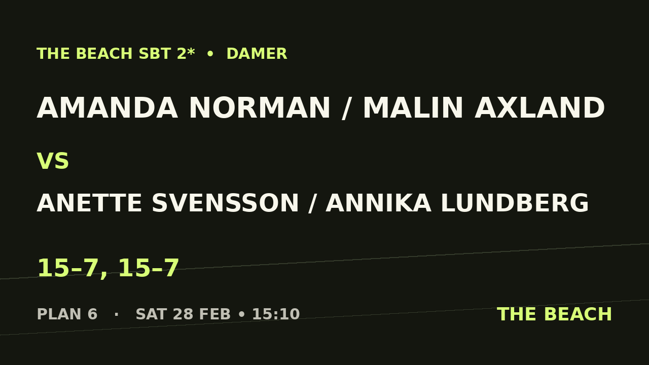 Amanda Norman / Malin Axland vs Anette Svensson / Annika Lundberg