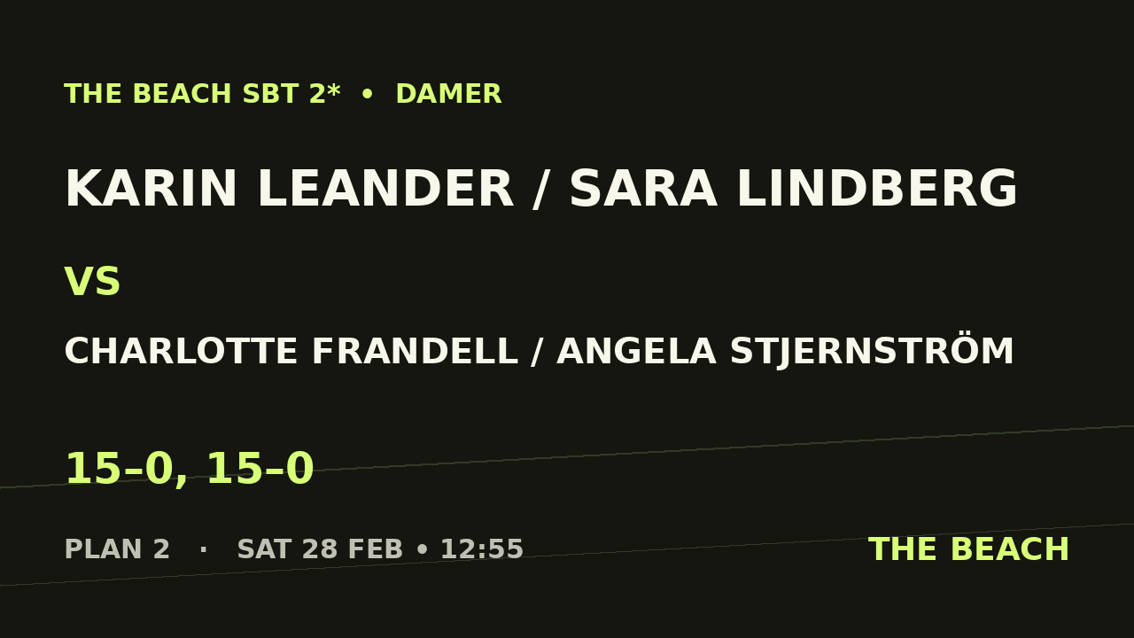 Karin Leander / Sara Lindberg vs Charlotte Frandell / Angela Stjernström