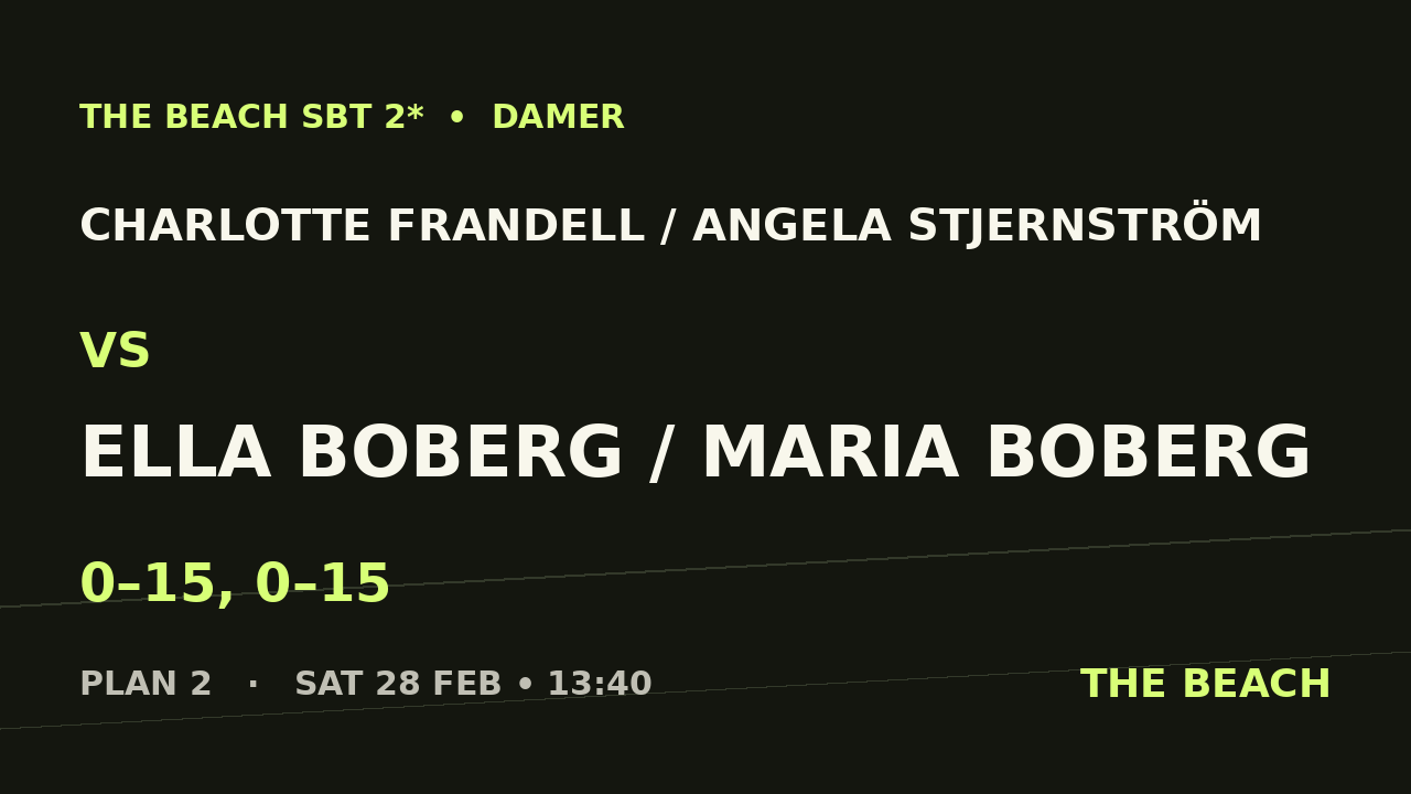 Charlotte Frandell / Angela Stjernström vs Ella Boberg / Maria Boberg