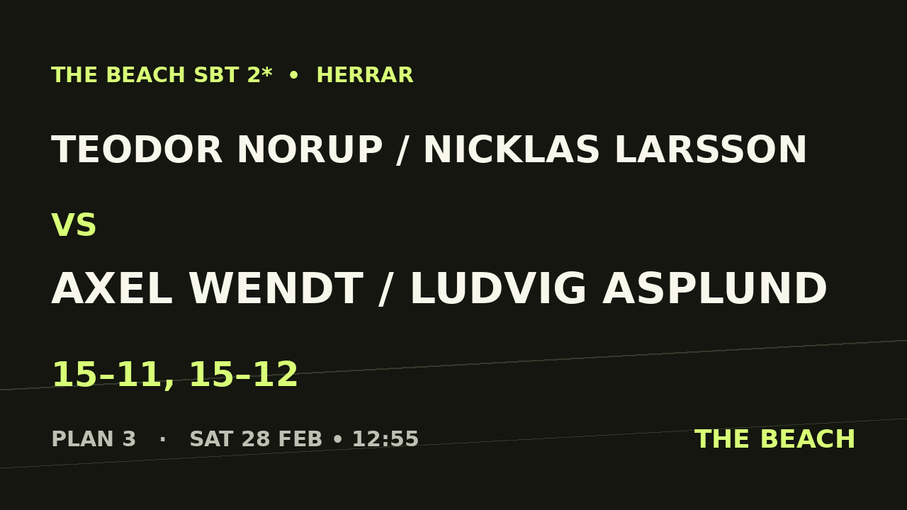 Teodor Norup / Nicklas Larsson vs Axel Wendt / Ludvig Asplund