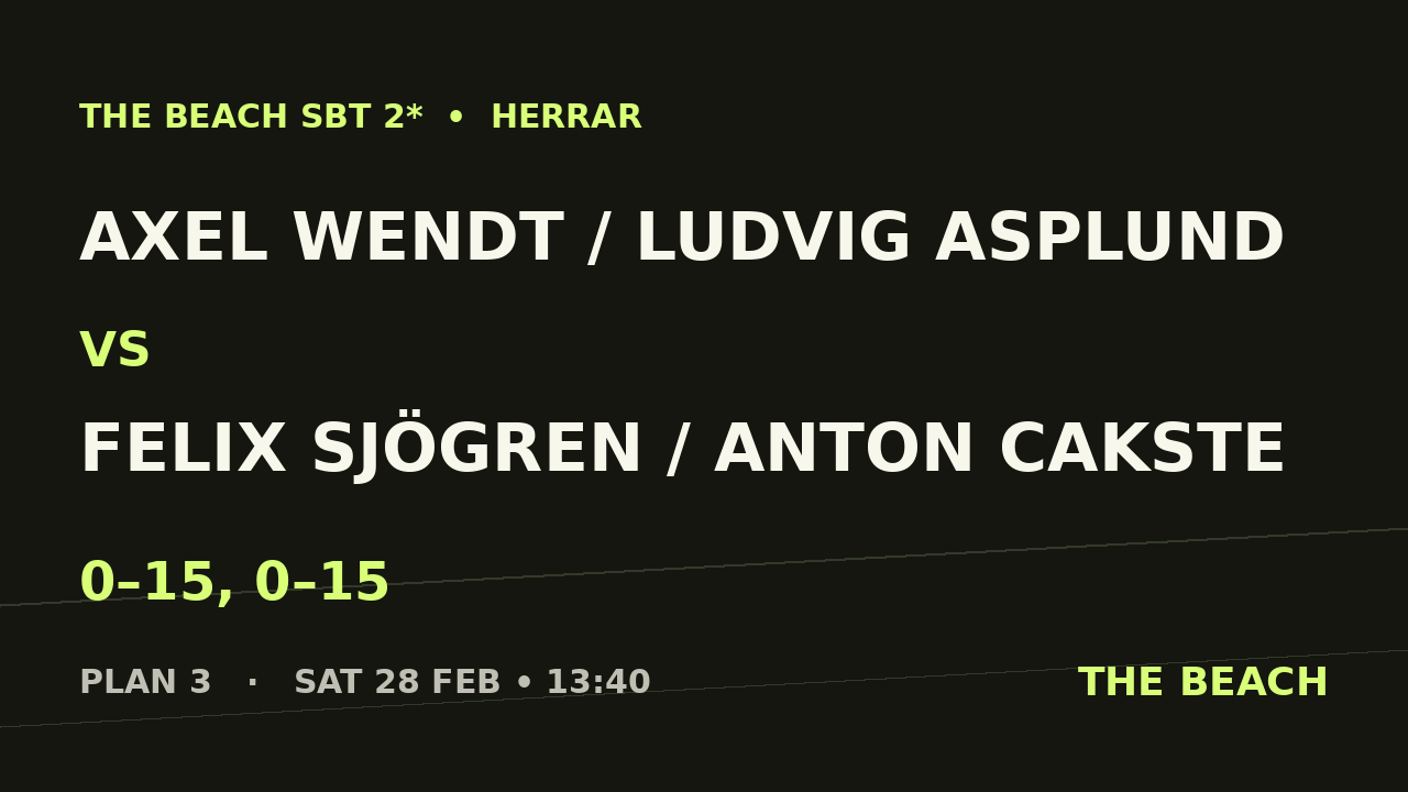 Axel Wendt / Ludvig Asplund vs Felix Sjögren / Anton Cakste