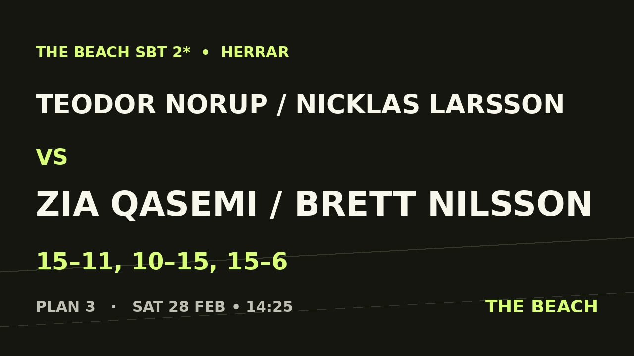 Teodor Norup / Nicklas Larsson vs Zia Qasemi / Brett Nilsson