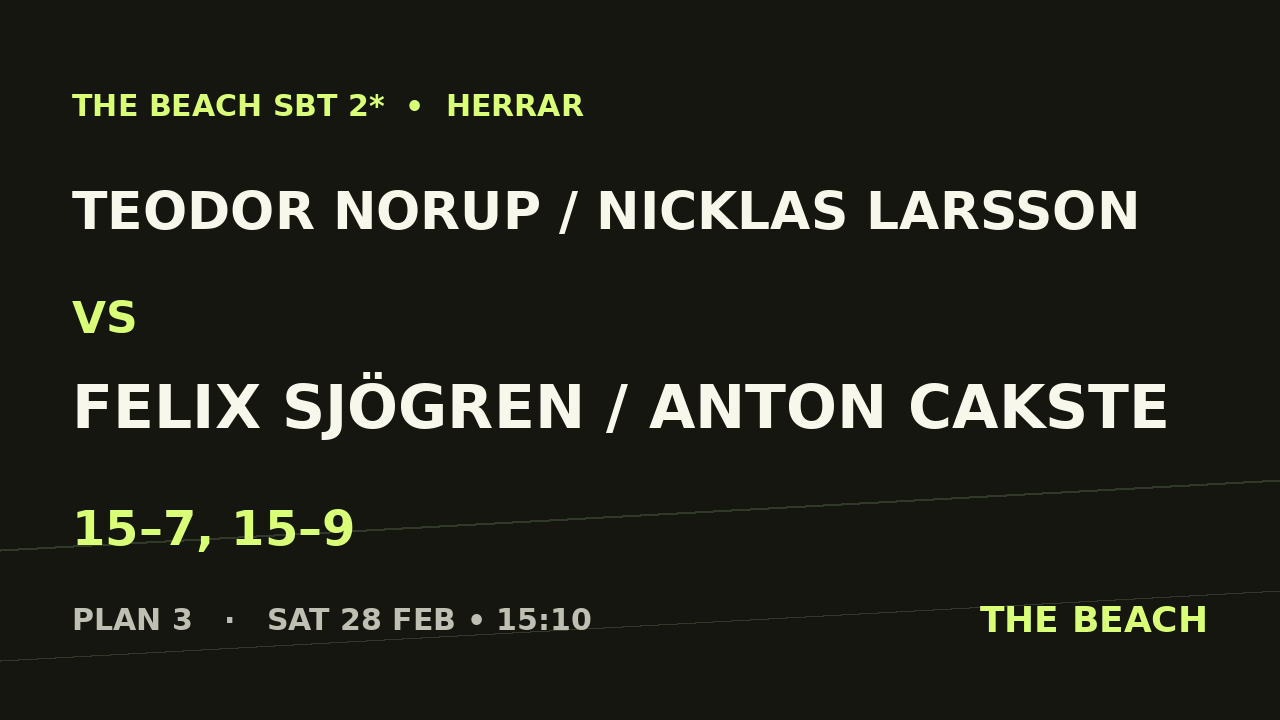 Teodor Norup / Nicklas Larsson vs Felix Sjögren / Anton Cakste