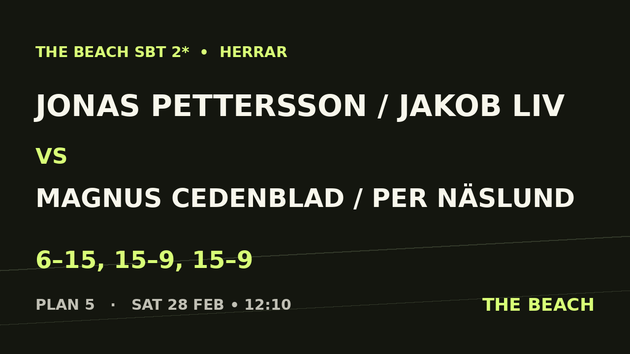 Jonas Pettersson / Jakob Liv vs Magnus Cedenblad / Per Näslund