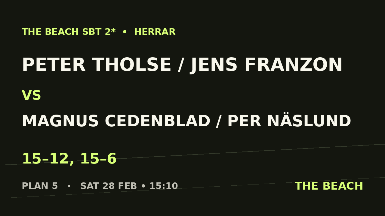 Peter Tholse / Jens Franzon vs Magnus Cedenblad / Per Näslund
