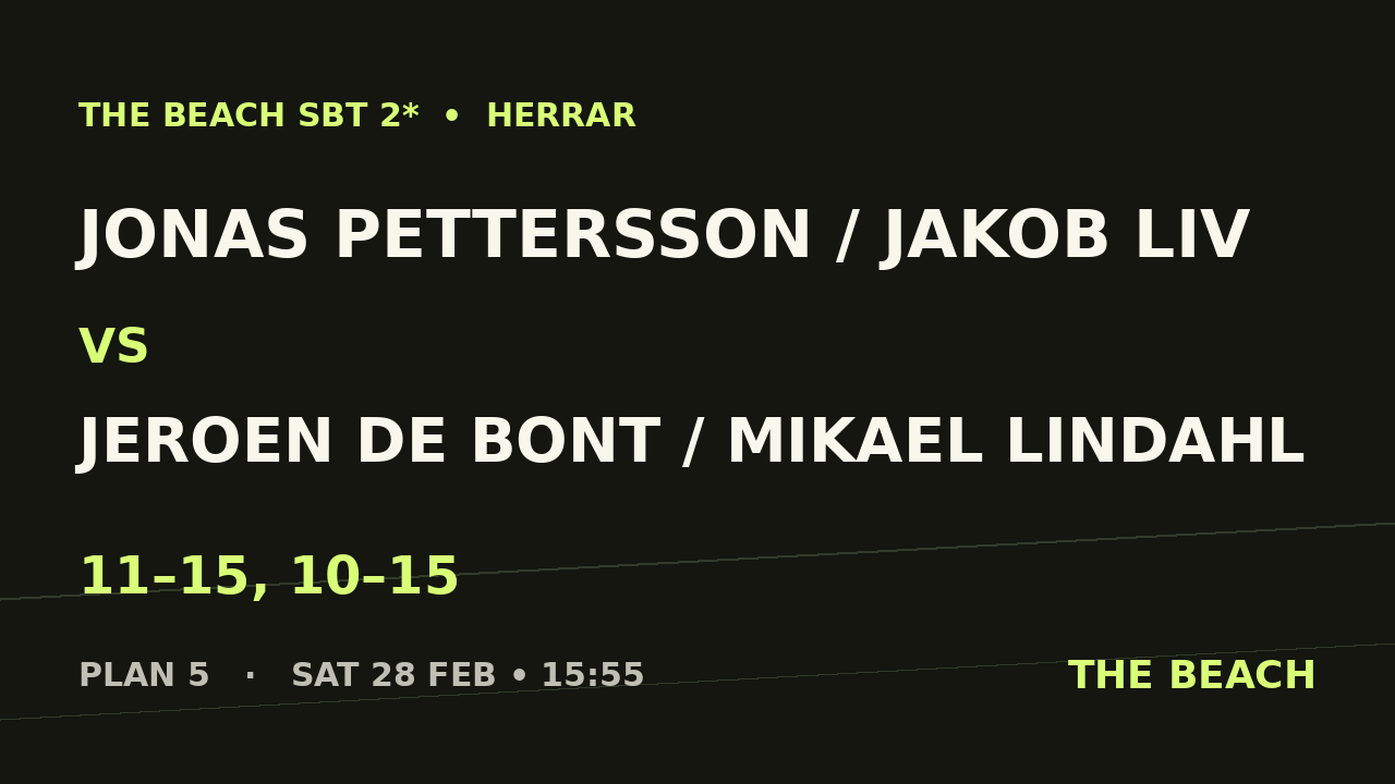 Jonas Pettersson / Jakob Liv vs Jeroen De Bont / Mikael Lindahl