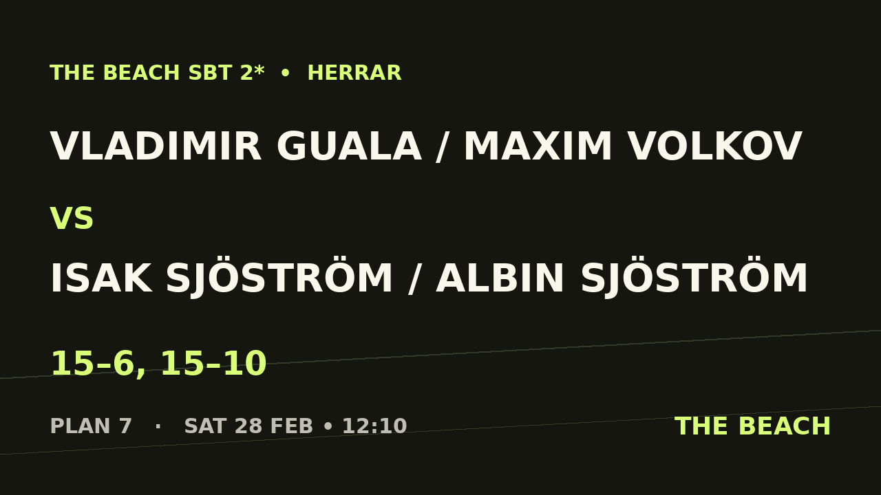 Vladimir Guala / Maxim Volkov vs Isak Sjöström / Albin Sjöström