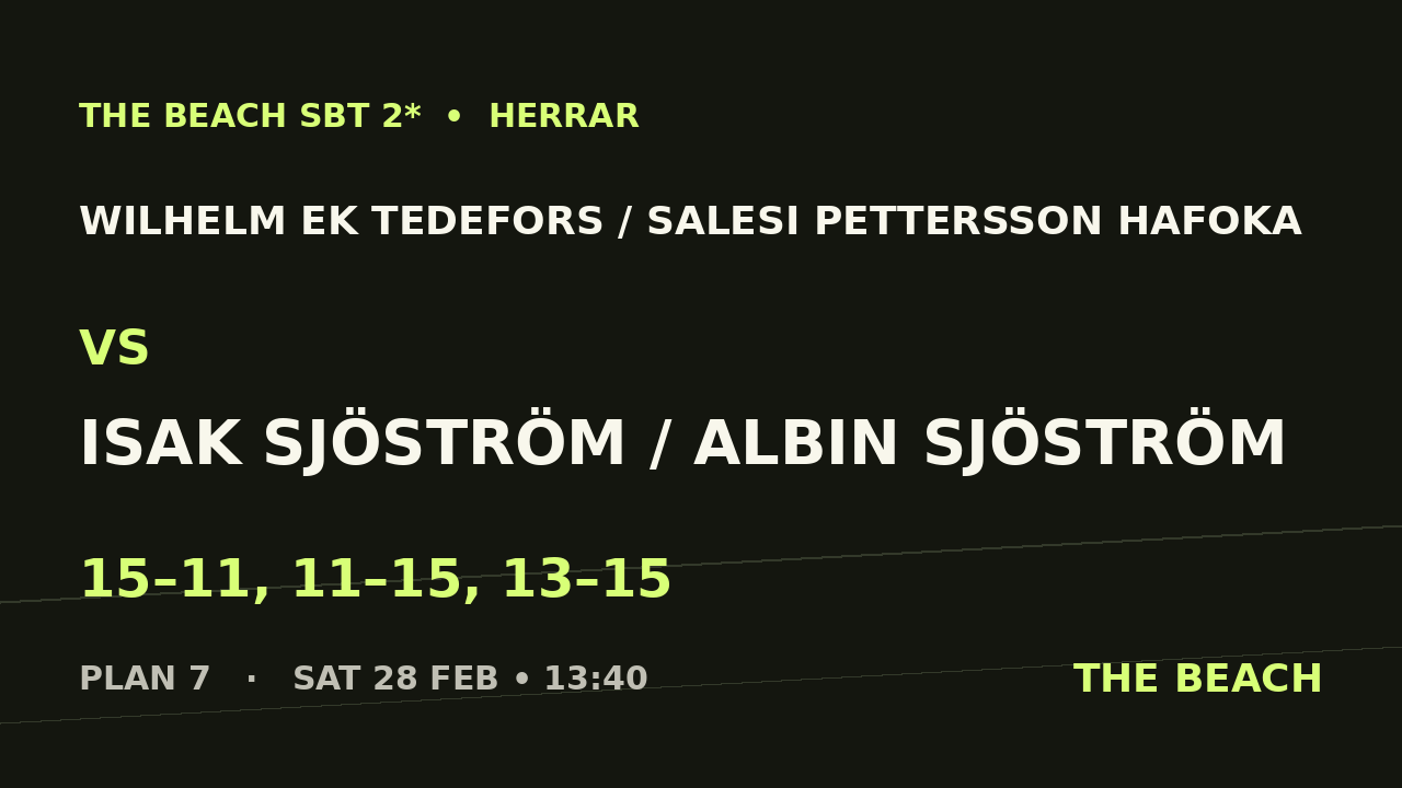 Wilhelm Ek Tedefors / Salesi Pettersson Hafoka vs Isak Sjöström / Albin Sjöström