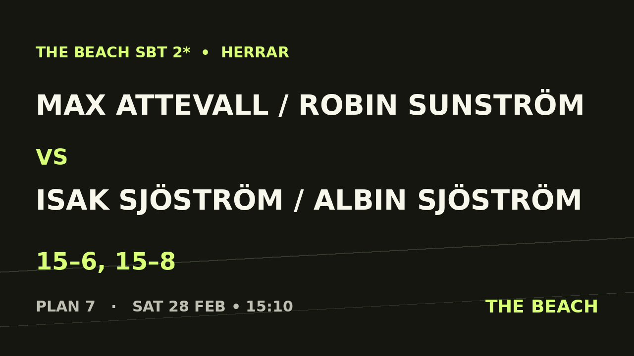 Max Attevall / Robin Sunström vs Isak Sjöström / Albin Sjöström