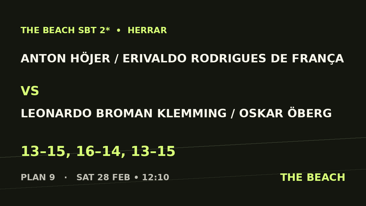 Anton Höjer / Erivaldo Rodrigues De França vs Leonardo Broman Klemming / Oskar Öberg