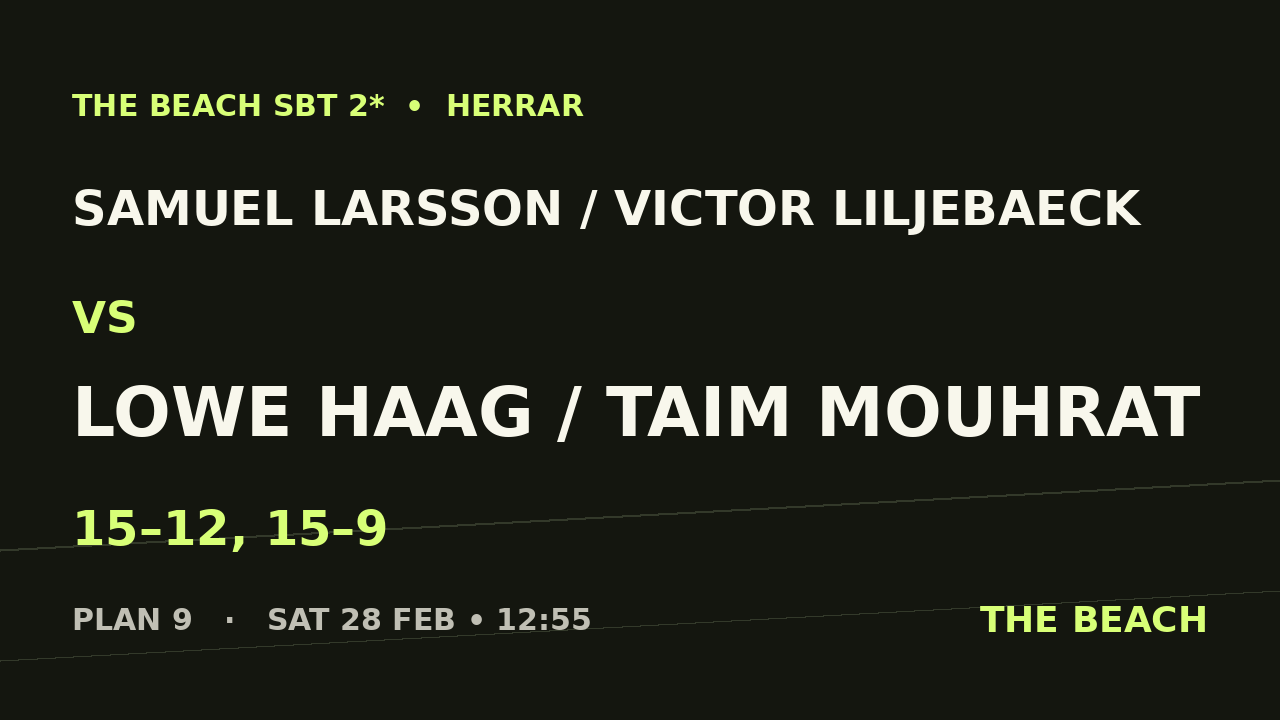 Samuel Larsson / Victor Liljebaeck vs Lowe Haag / Taim Mouhrat