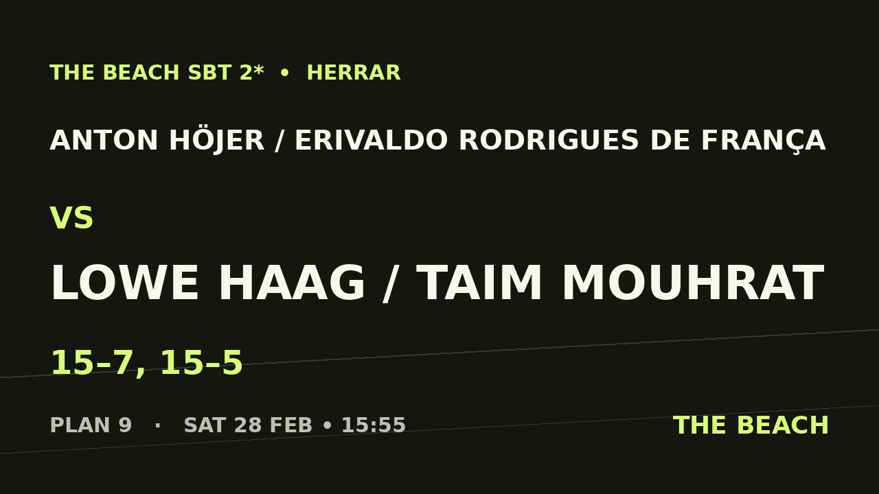 Anton Höjer / Erivaldo Rodrigues De França vs Lowe Haag / Taim Mouhrat