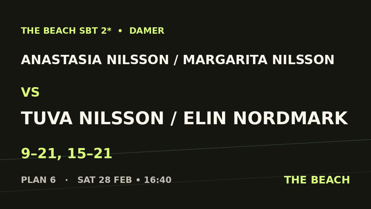Åttondel 2 – Anastasia Nilsson / Margarita Nilsson vs Tuva Nilsson / Elin Nordmark
