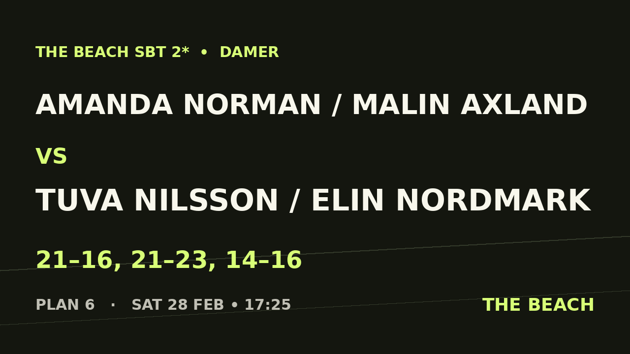 Kvart 4 – Amanda Norman / Malin Axland vs Tuva Nilsson / Elin Nordmark