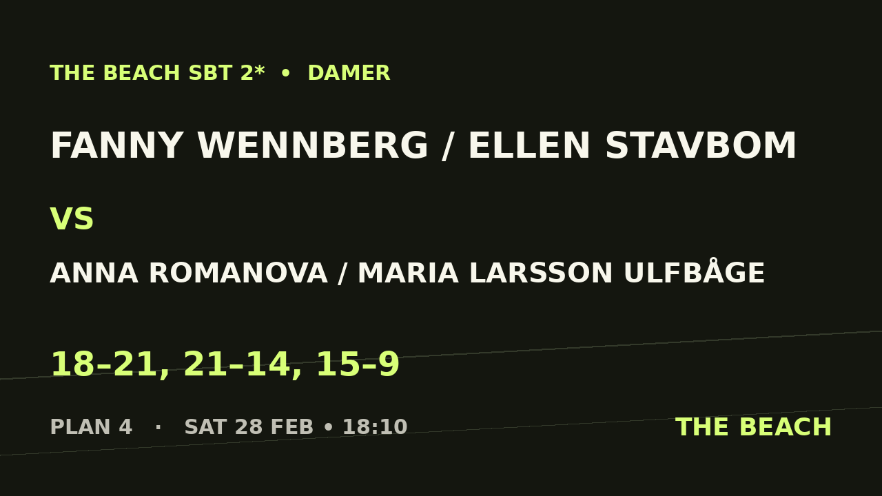 Semi 1 – Fanny Wennberg / Ellen Stavbom vs Anna Romanova / Maria Larsson Ulfbåge