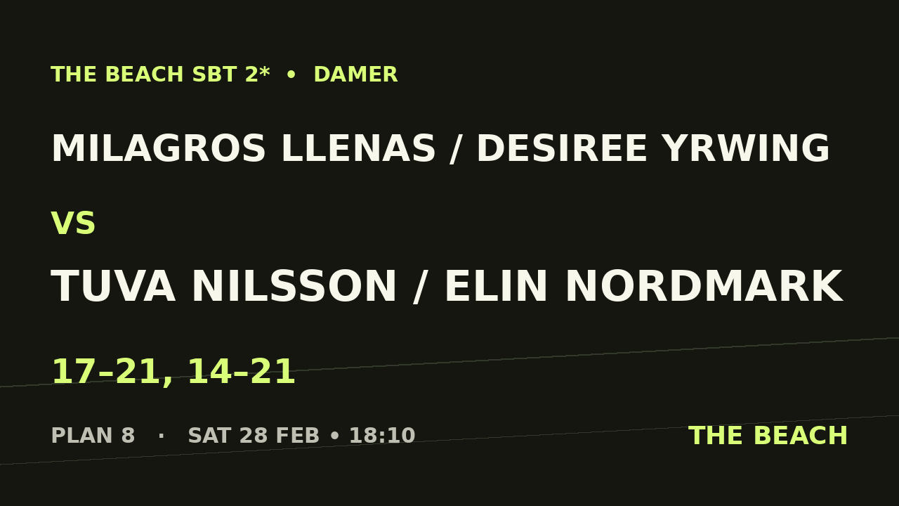 Semi 2 – Milagros Llenas / Desiree Yrwing vs Tuva Nilsson / Elin Nordmark