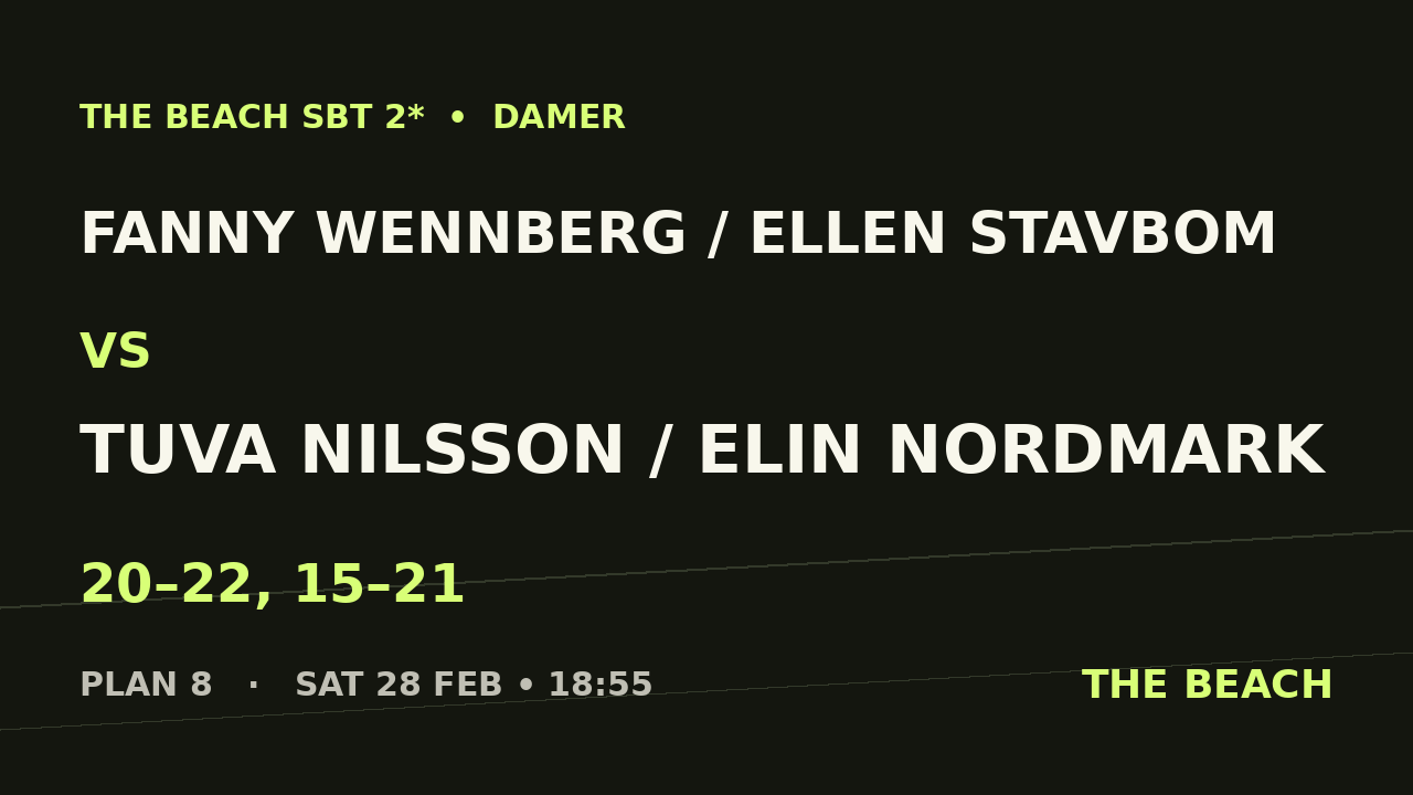 Final – Fanny Wennberg / Ellen Stavbom vs Tuva Nilsson / Elin Nordmark