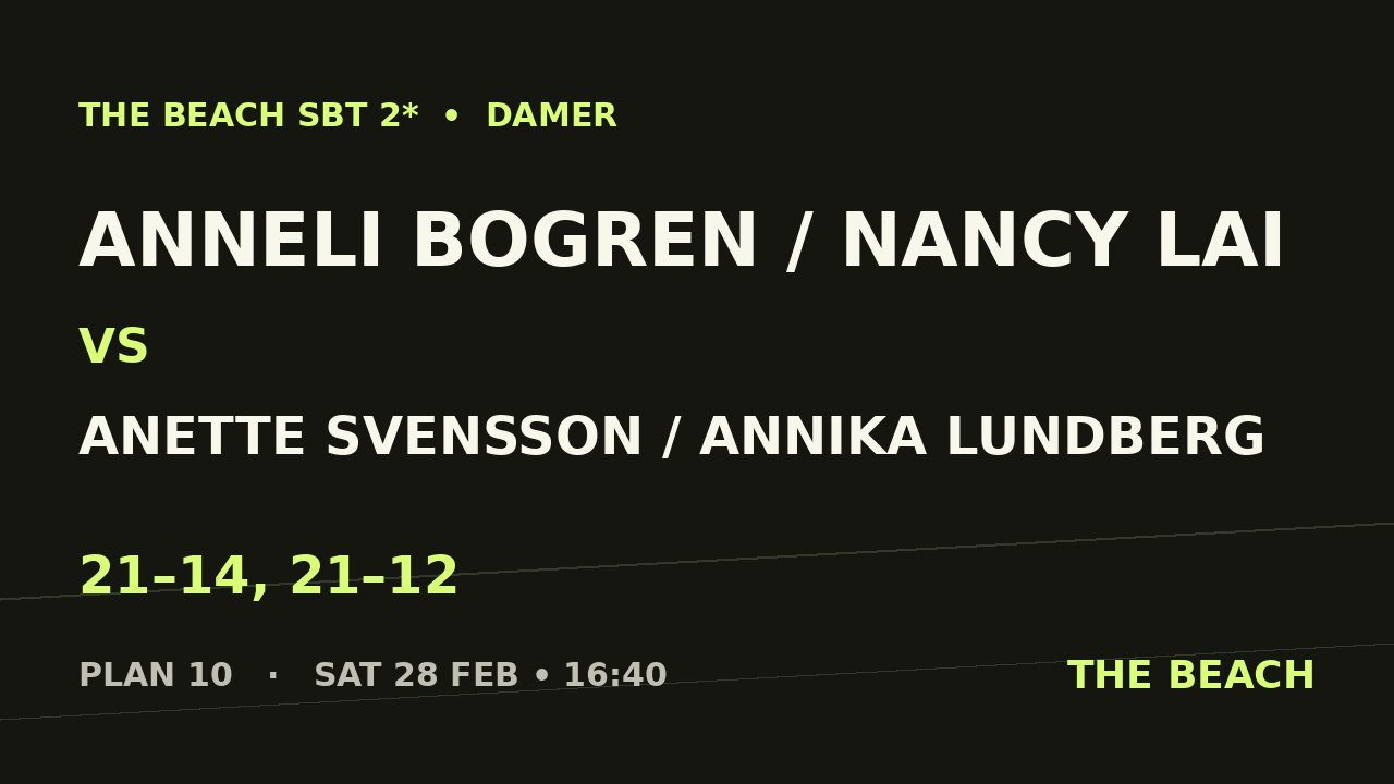 B - Åttondel 1 – Anneli Bogren / Nancy Lai vs Anette Svensson / Annika Lundberg