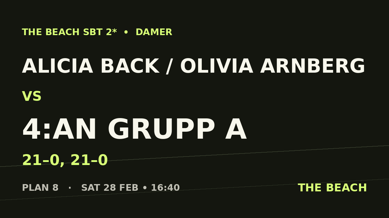 B - Åttondel 2 – Alicia Back / Olivia Arnberg vs 4:an grupp A