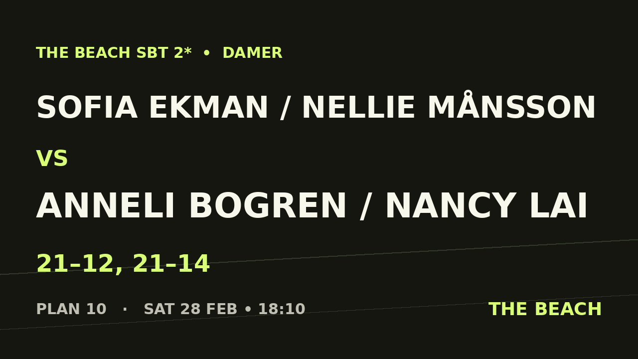 B - Kvart 1 – Sofia Ekman / Nellie Månsson vs Anneli Bogren / Nancy Lai