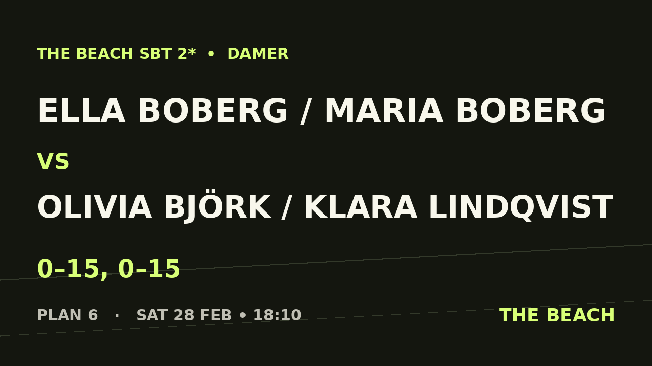 B - Kvart 2 – Ella Boberg / Maria Boberg vs Olivia Björk / Klara Lindqvist