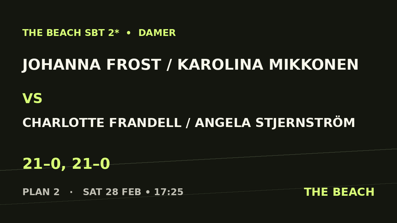 B - Kvart 3 – Johanna Frost / Karolina Mikkonen vs Charlotte Frandell / Angela Stjernström