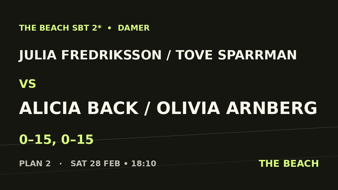 B - Kvart 4 – Julia Fredriksson / Tove Sparrman vs Alicia Back / Olivia Arnberg