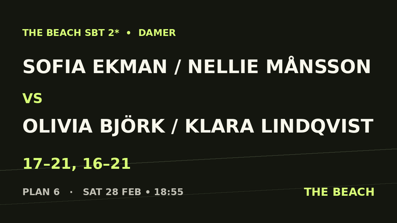 B - Semi 1 – Sofia Ekman / Nellie Månsson vs Olivia Björk / Klara Lindqvist