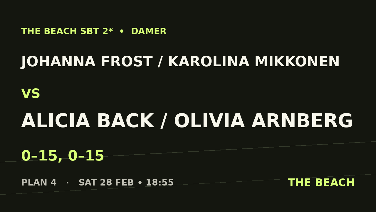 B - Semi 2 – Johanna Frost / Karolina Mikkonen vs Alicia Back / Olivia Arnberg
