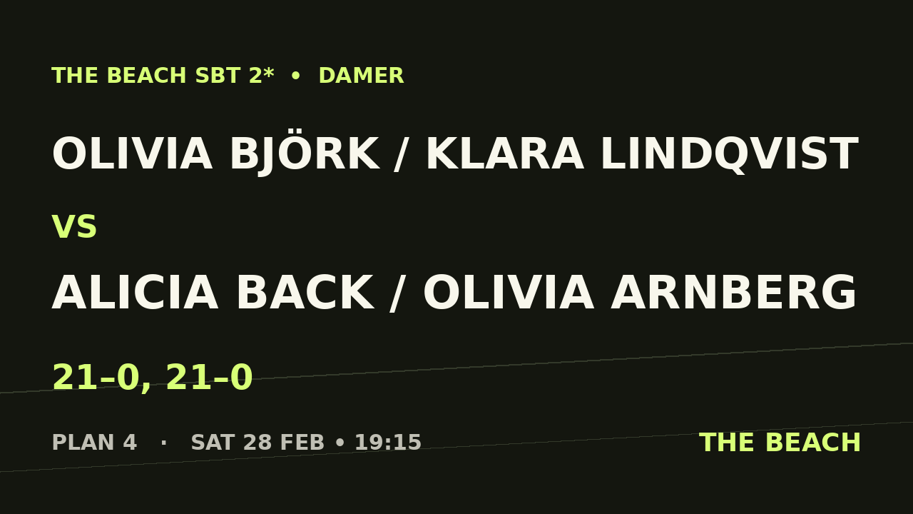 B - Final – Olivia Björk / Klara Lindqvist vs Alicia Back / Olivia Arnberg