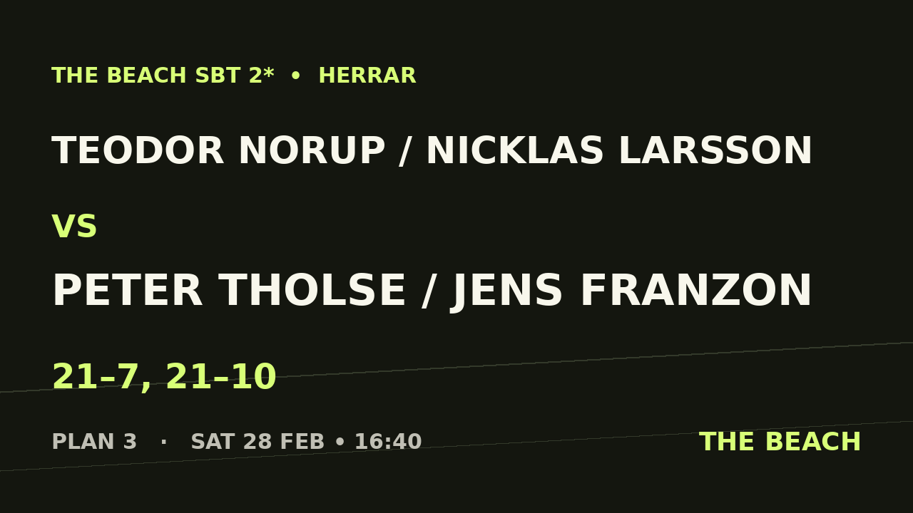 Kvart 1 – Teodor Norup / Nicklas Larsson vs Peter Tholse / Jens Franzon