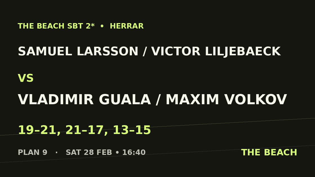 Kvart 2 – Samuel Larsson / Victor Liljebaeck vs Vladimir Guala / Maxim Volkov