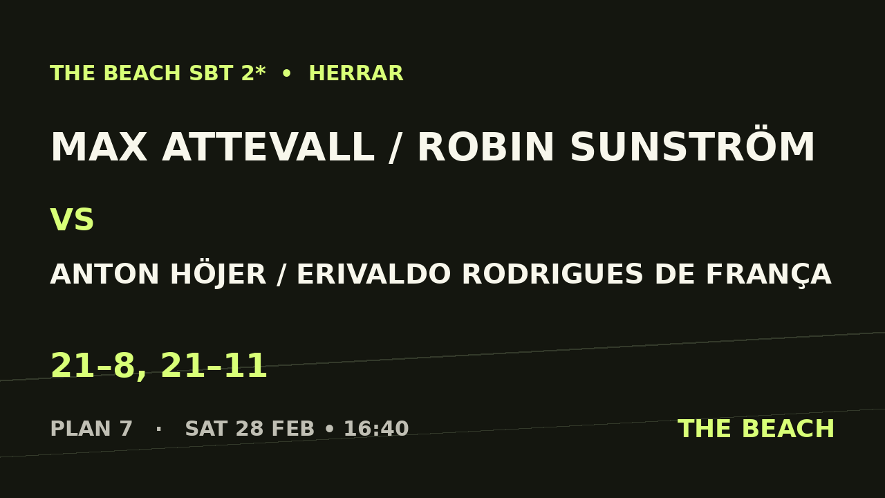 Kvart 3 – Max Attevall / Robin Sunström vs Anton Höjer / Erivaldo Rodrigues De França