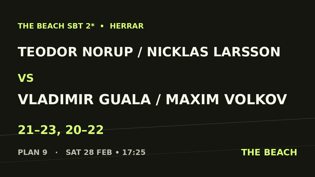 Semi 1 – Teodor Norup / Nicklas Larsson vs Vladimir Guala / Maxim Volkov