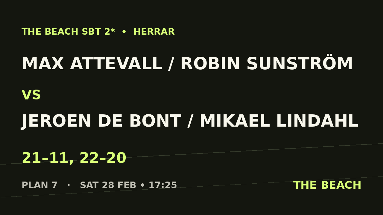 Semi 2 – Max Attevall / Robin Sunström vs Jeroen De Bont / Mikael Lindahl