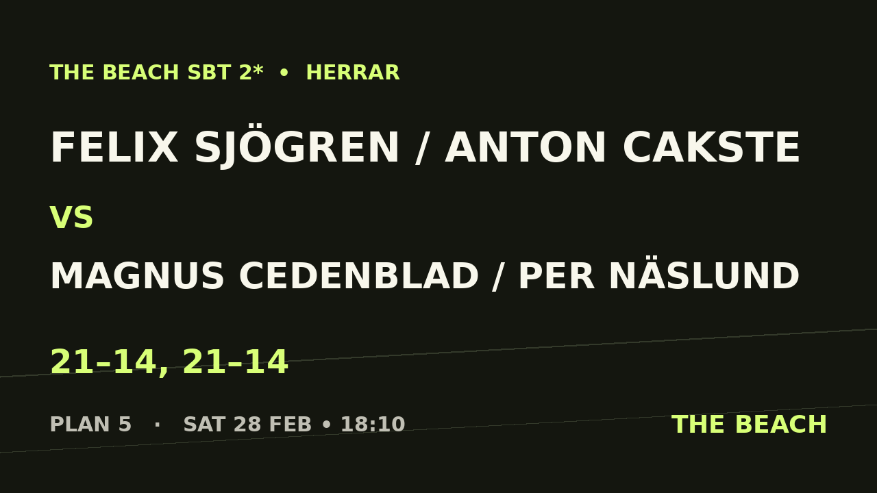 B - Kvart 1 – Felix Sjögren / Anton Cakste vs Magnus Cedenblad / Per Näslund