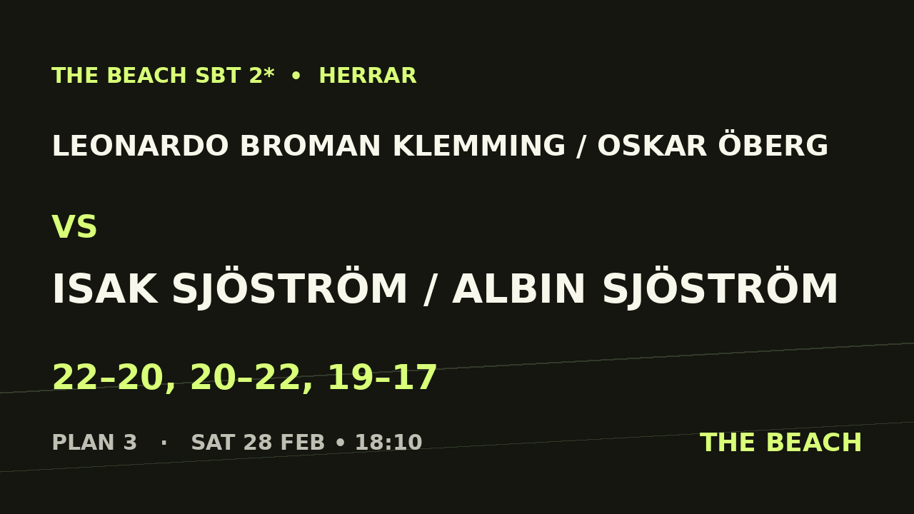 B - Kvart 2 – Leonardo Broman Klemming / Oskar Öberg vs Isak Sjöström / Albin Sjöström