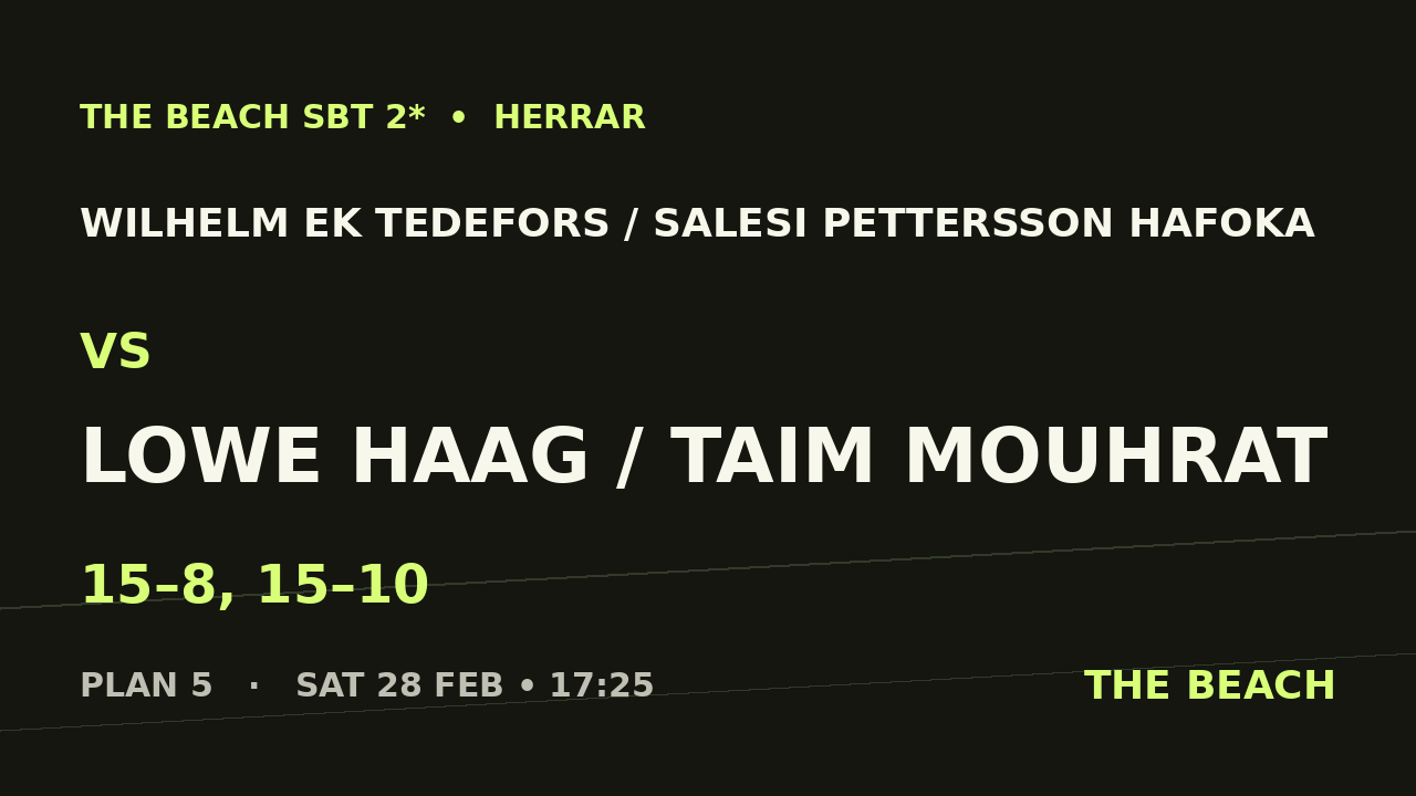 B - Kvart 3 – Wilhelm Ek Tedefors / Salesi Pettersson Hafoka vs Lowe Haag / Taim Mouhrat