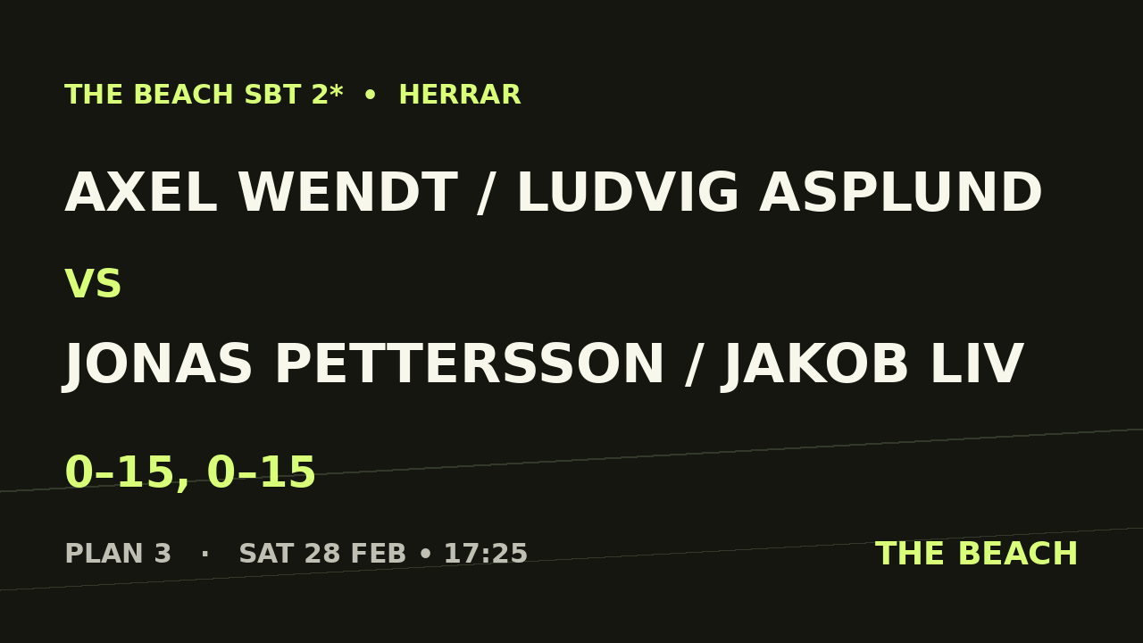 B - Kvart 4 – Axel Wendt / Ludvig Asplund vs Jonas Pettersson / Jakob Liv