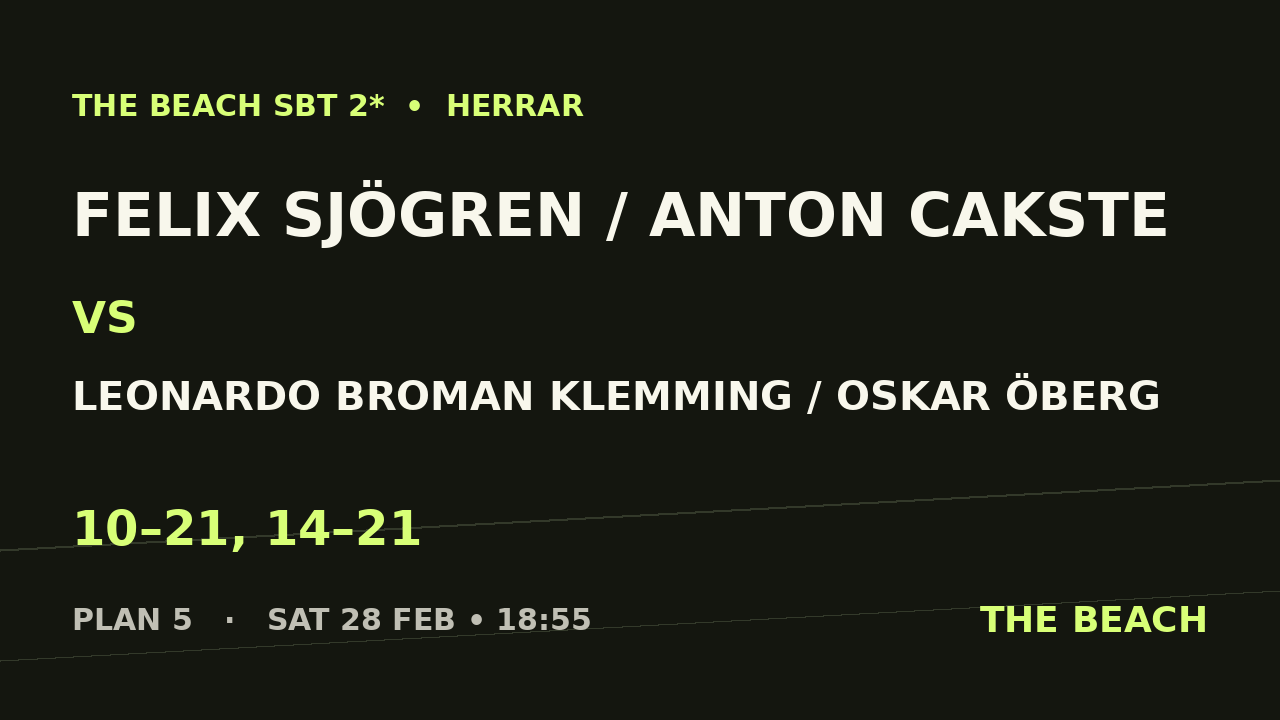 B - Semi 1 – Felix Sjögren / Anton Cakste vs Leonardo Broman Klemming / Oskar Öberg