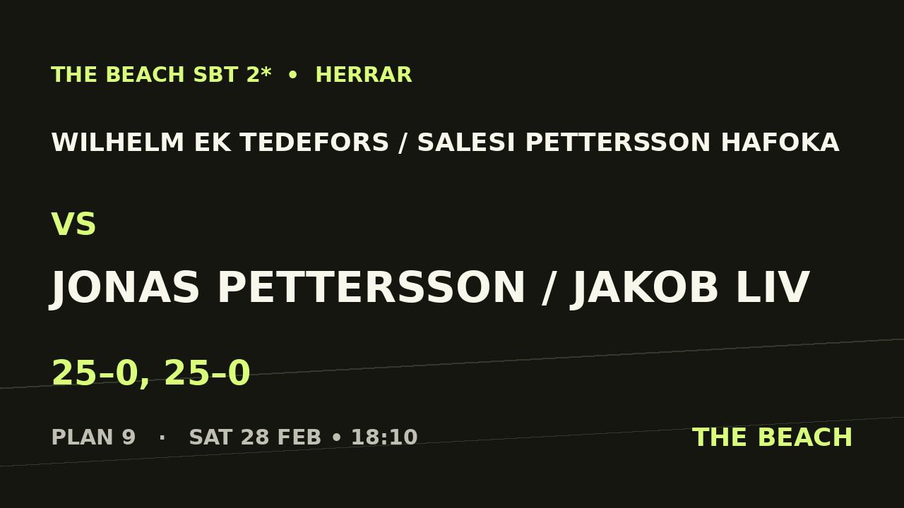 B - Semi 2 – Wilhelm Ek Tedefors / Salesi Pettersson Hafoka vs Jonas Pettersson / Jakob Liv