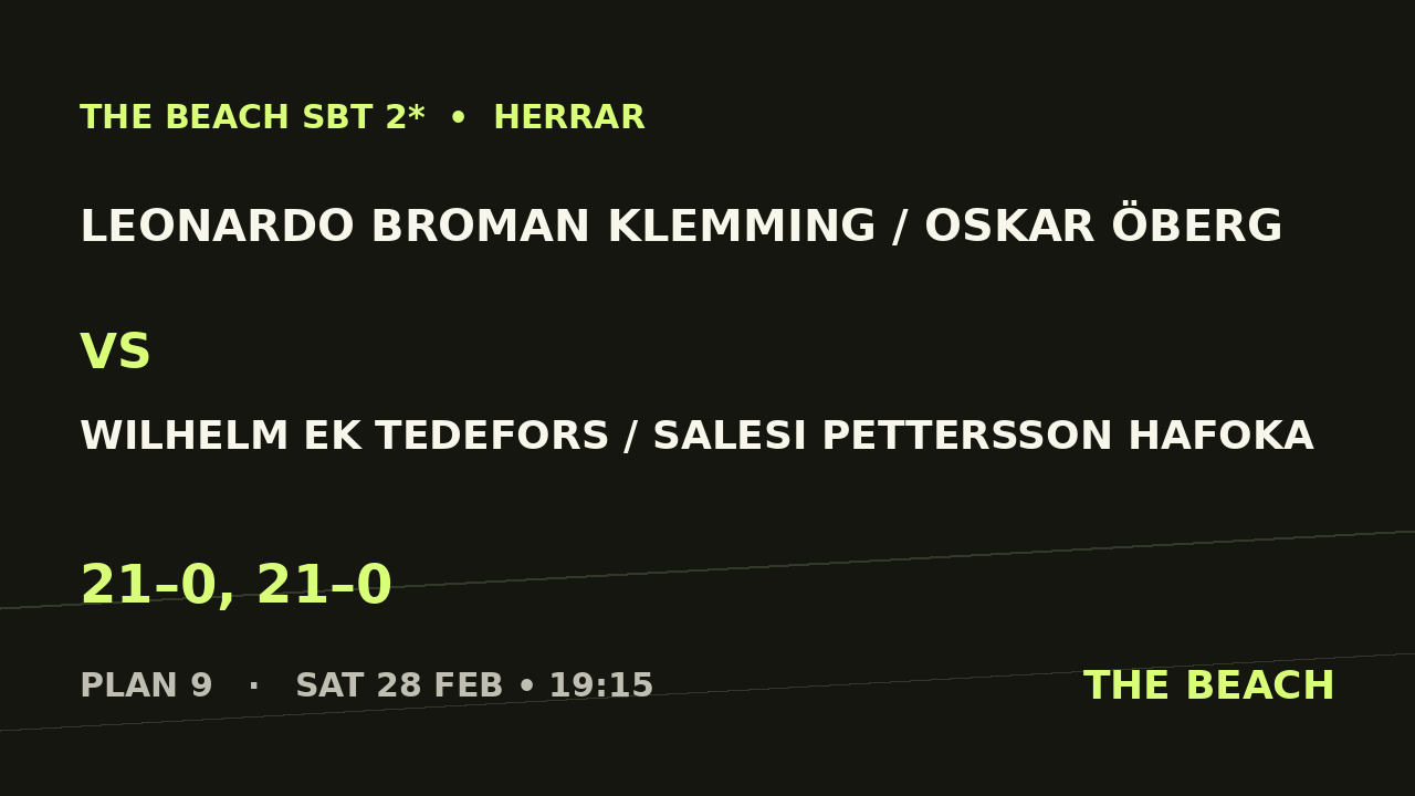 B - Final – Leonardo Broman Klemming / Oskar Öberg vs Wilhelm Ek Tedefors / Salesi Pettersson Hafoka