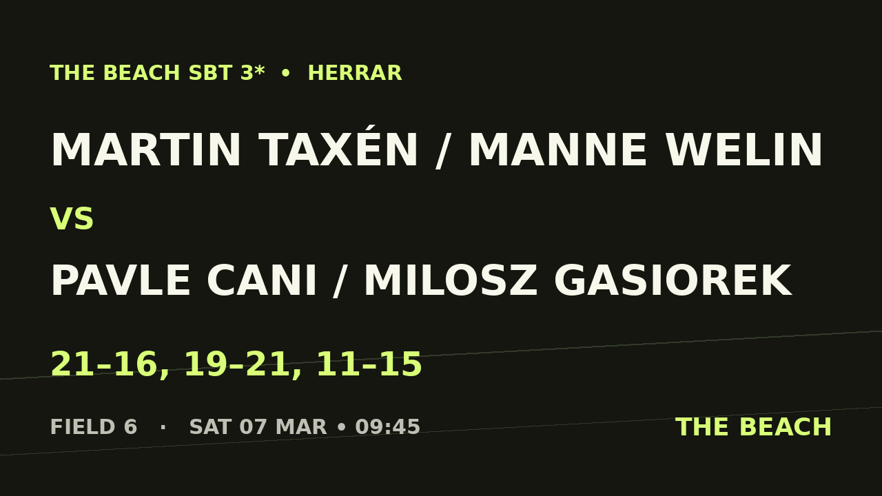 Martin Taxén / Manne Welin vs Pavle Cani / Milosz Gasiorek