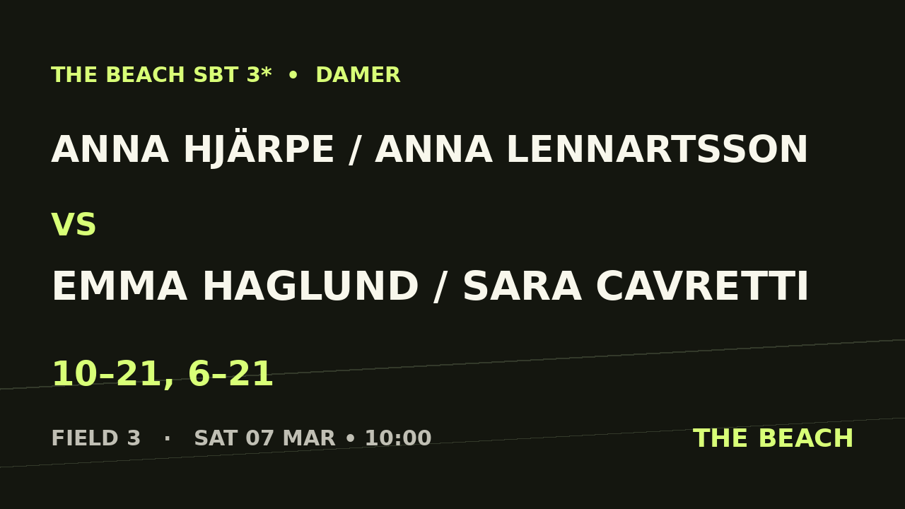 Anna Hjärpe / Anna Lennartsson vs Emma Haglund / Sara Cavretti