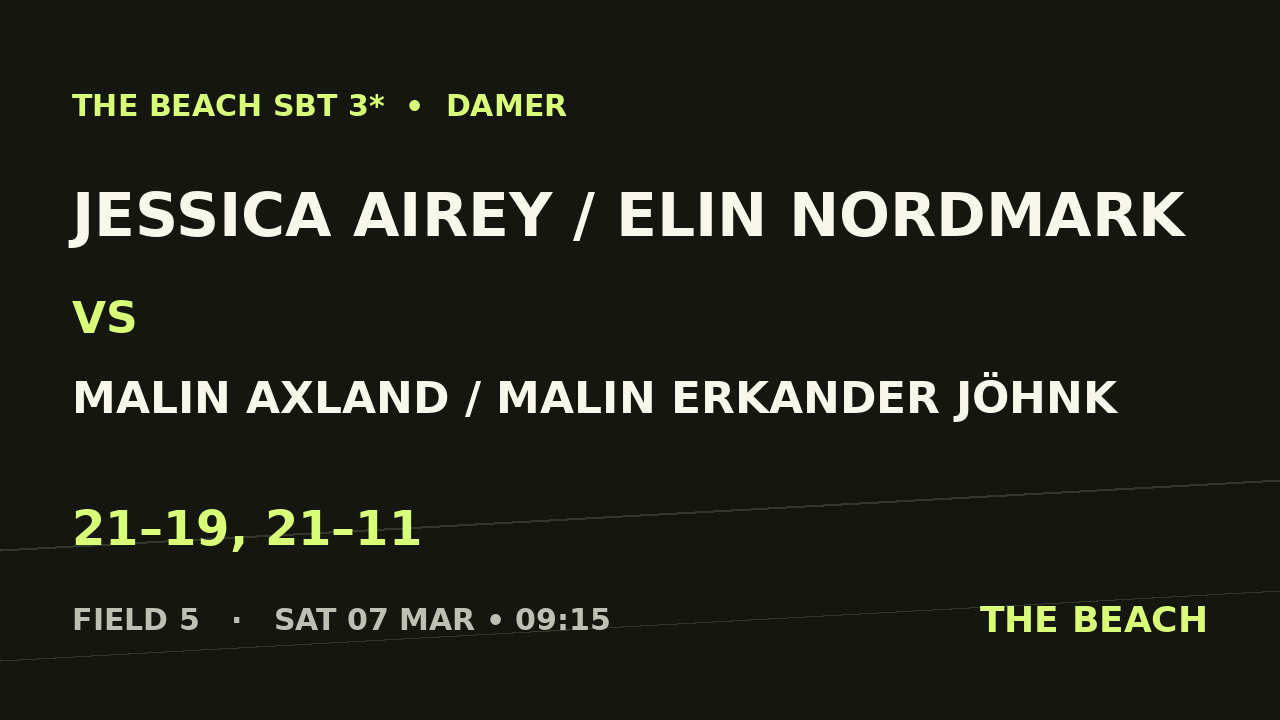 Jessica Airey / Elin Nordmark vs Malin Axland / Malin Erkander Jöhnk