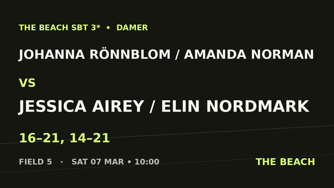 Johanna Rönnblom / Amanda Norman vs Jessica Airey / Elin Nordmark