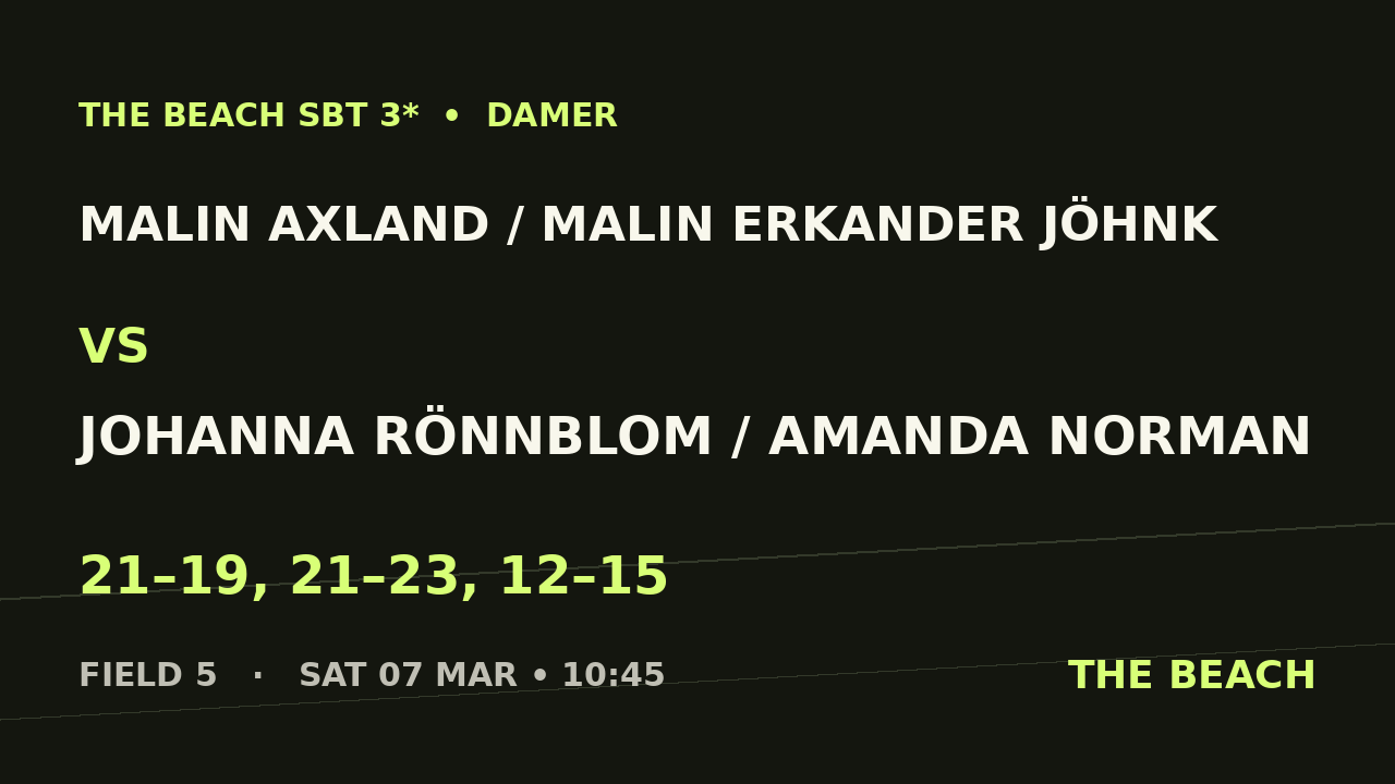 Malin Axland / Malin Erkander Jöhnk vs Johanna Rönnblom / Amanda Norman
