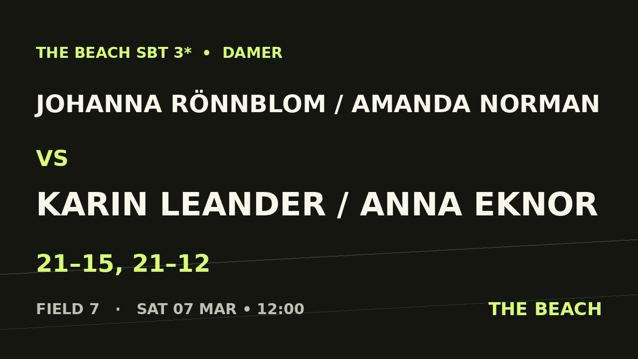 Åttondel 2 – Johanna Rönnblom / Amanda Norman vs Karin Leander / Anna Eknor